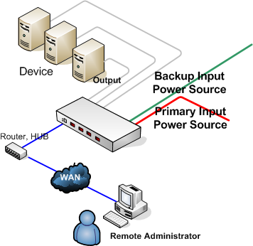 ATS Diagram